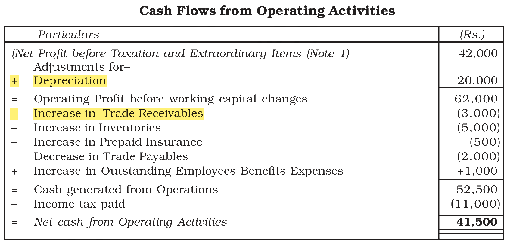 Extract from the NCERT textbook