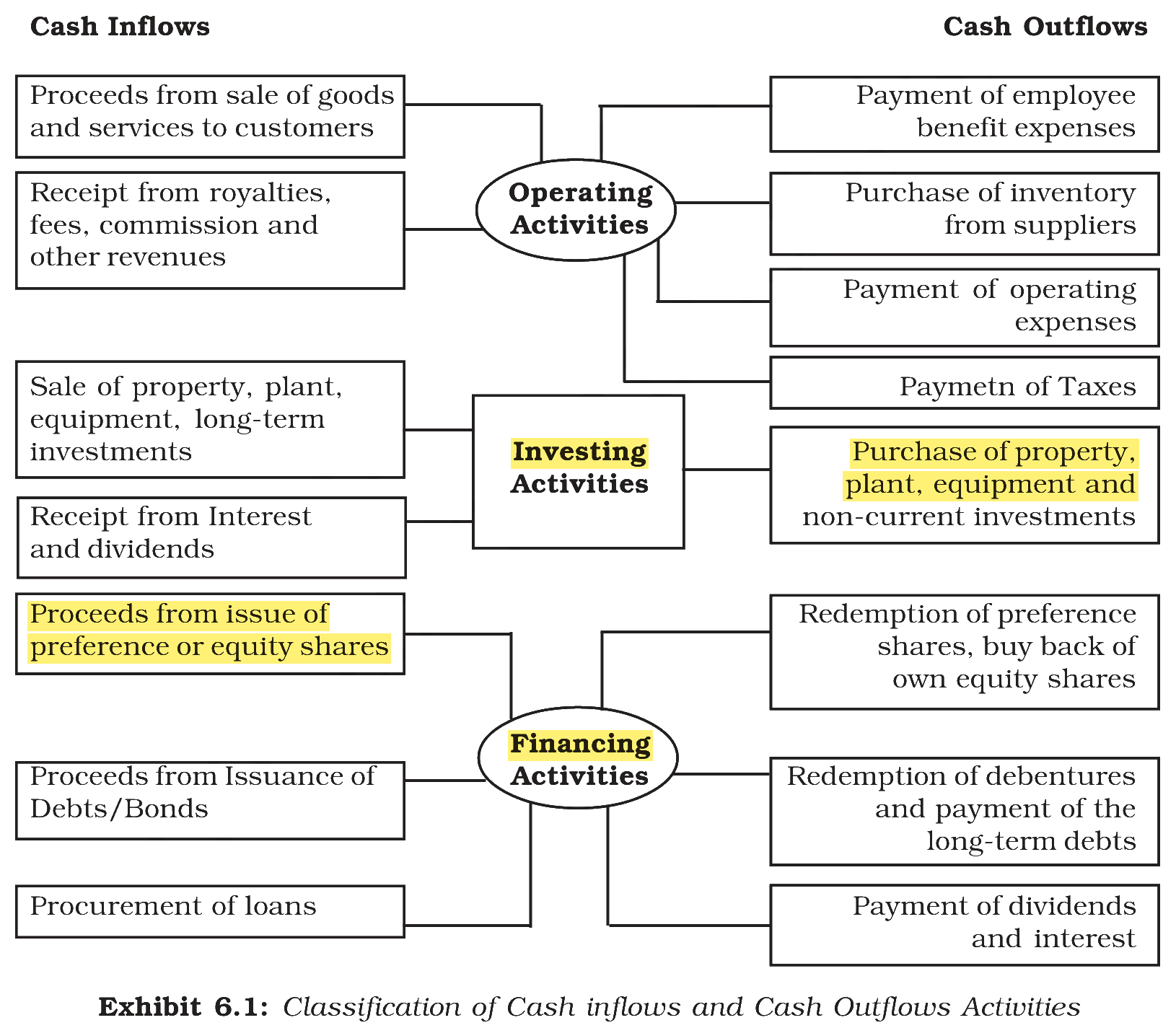 Extract from the NCERT textbook