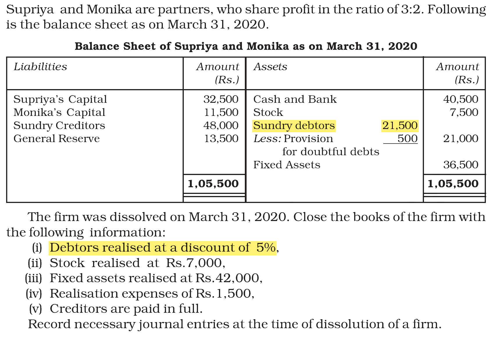 Extract from the NCERT textbook