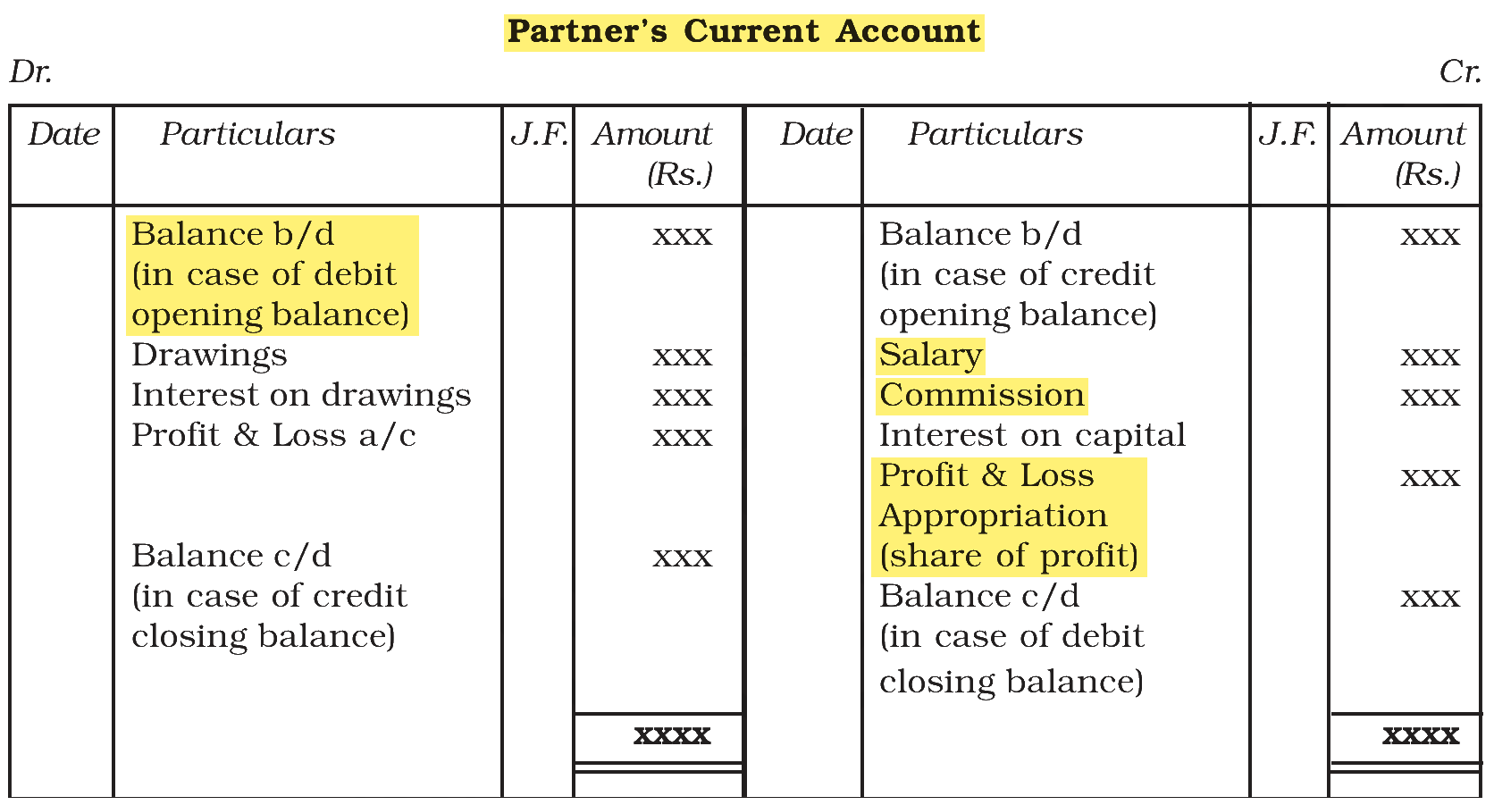 Extract from the NCERT textbook