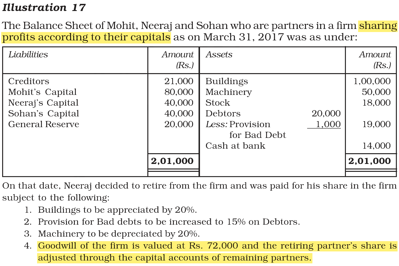 Extract from the NCERT textbook