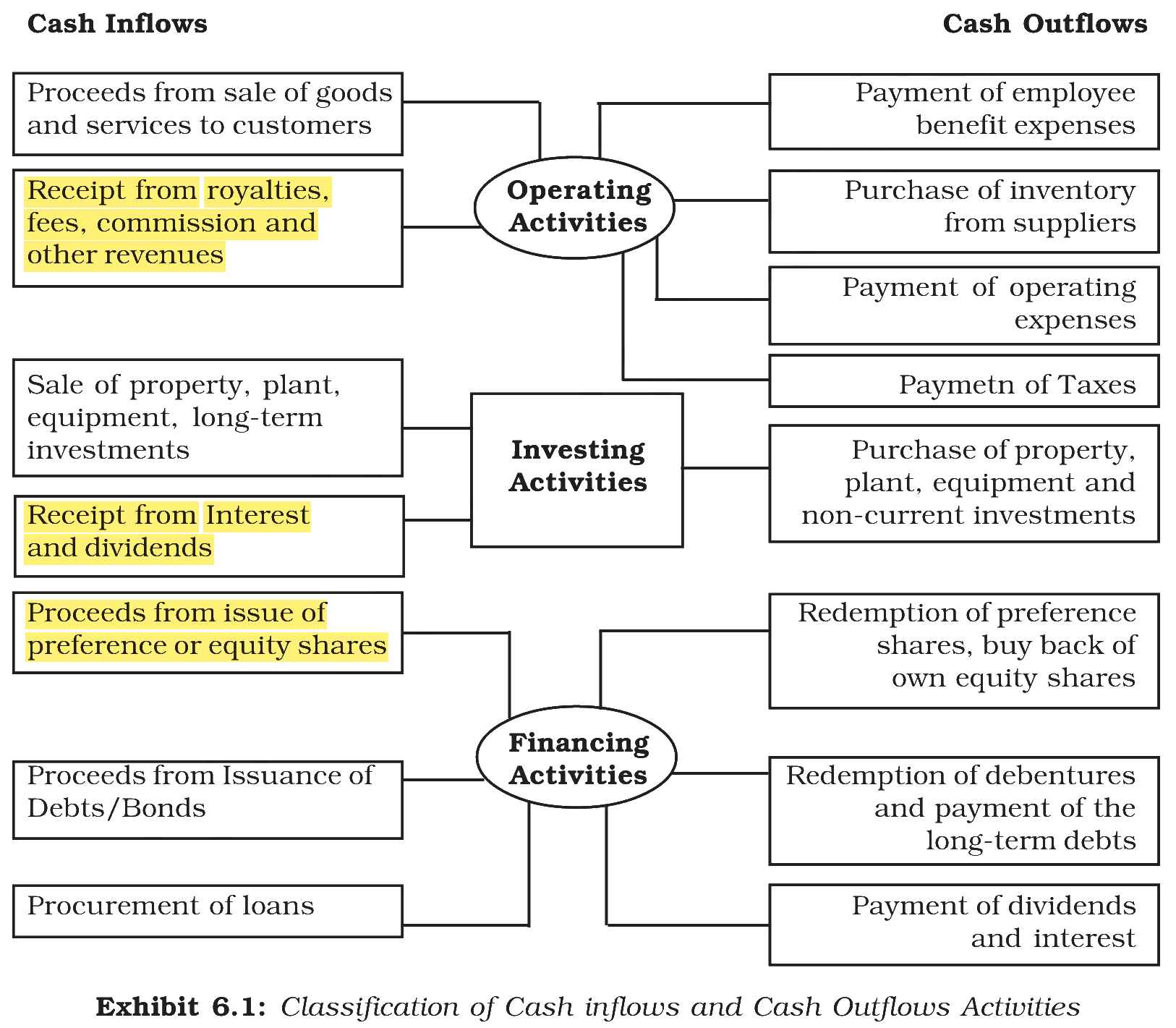 Extract from the NCERT textbook
