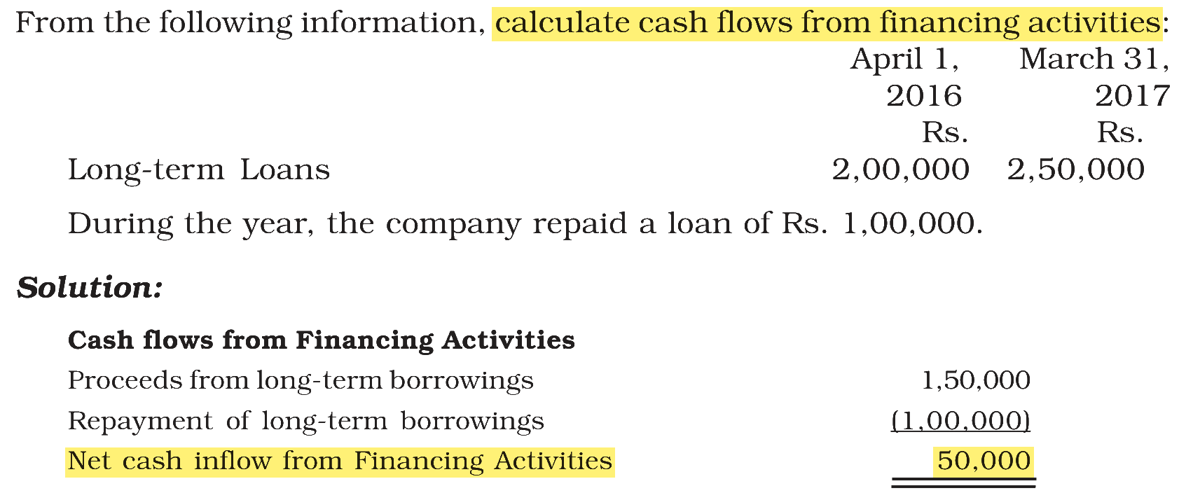 Extract from the NCERT textbook