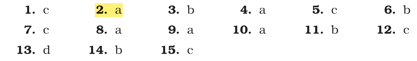 Extract from the NCERT textbook