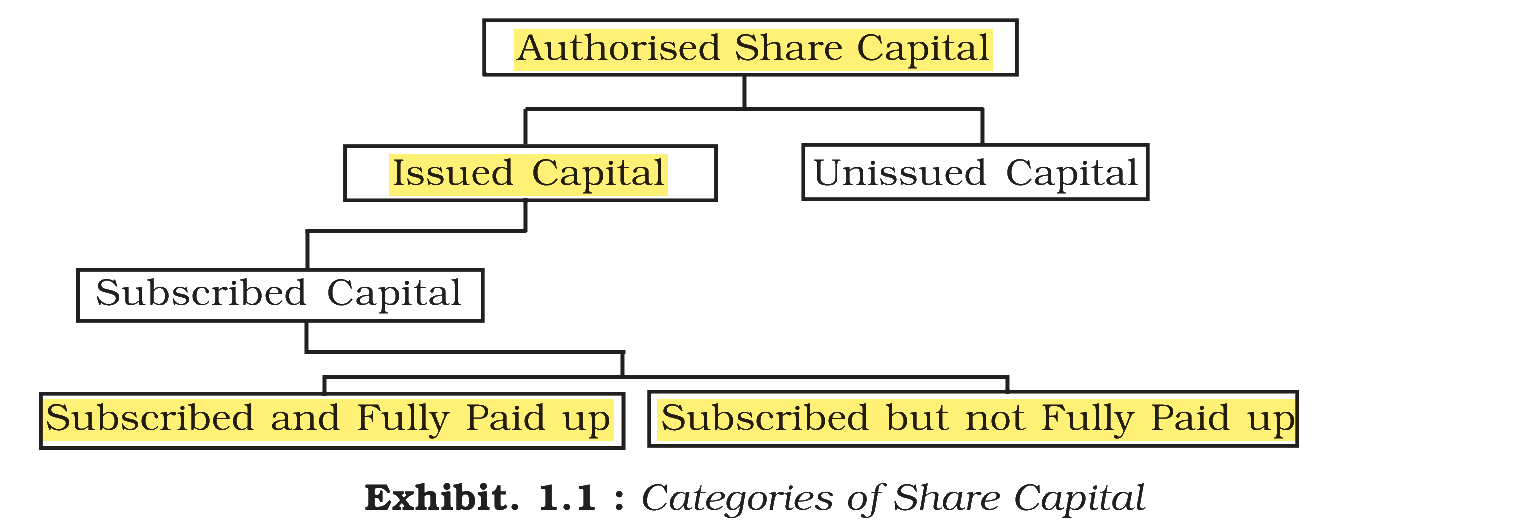 Extract from the NCERT textbook