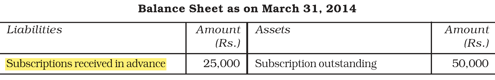 Extract from the NCERT textbook