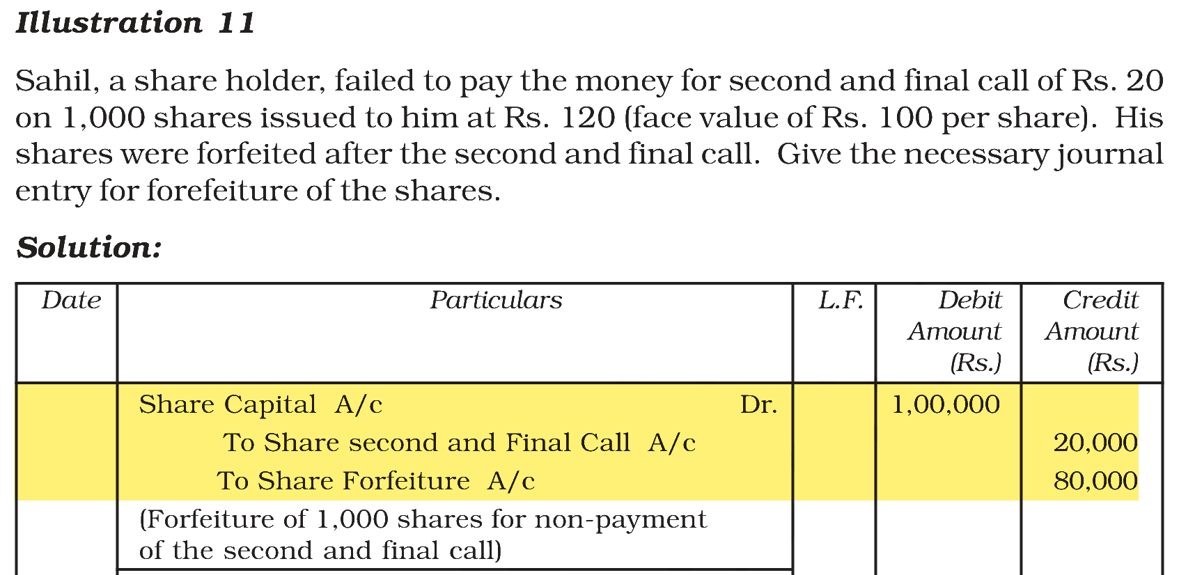 Extract from the NCERT textbook
