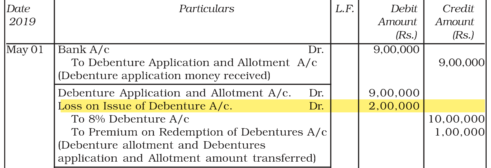 Extract from the NCERT textbook