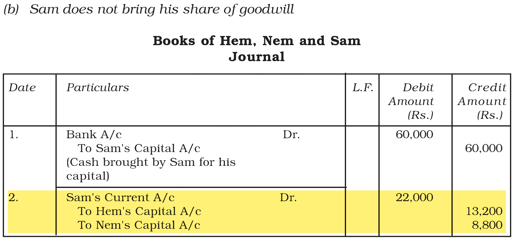 Extract from the NCERT textbook