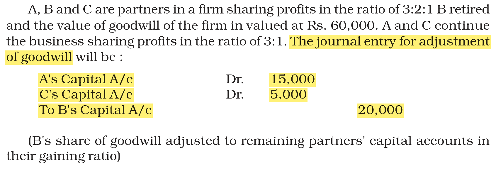 Extract from the NCERT textbook