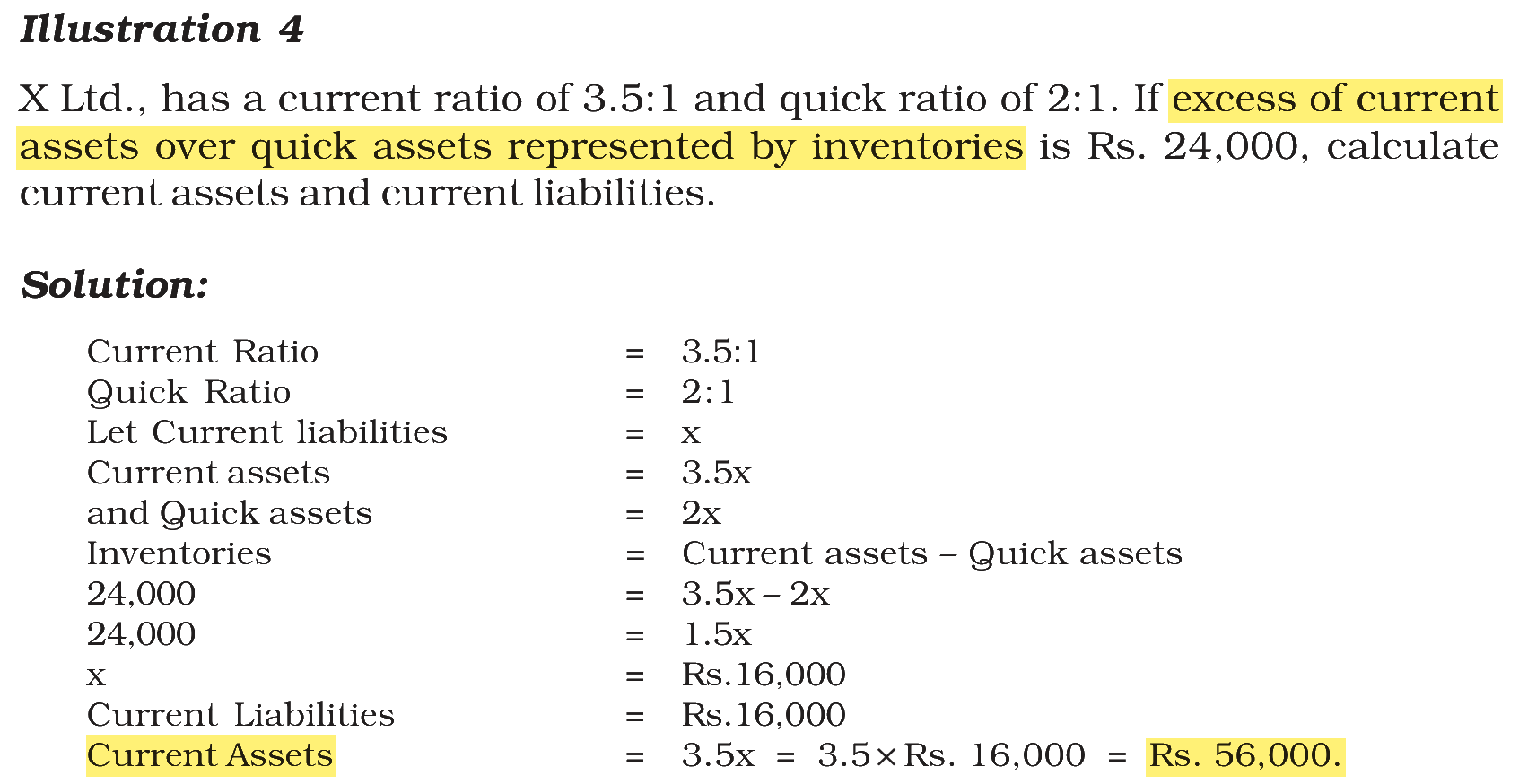 Extract from the NCERT textbook
