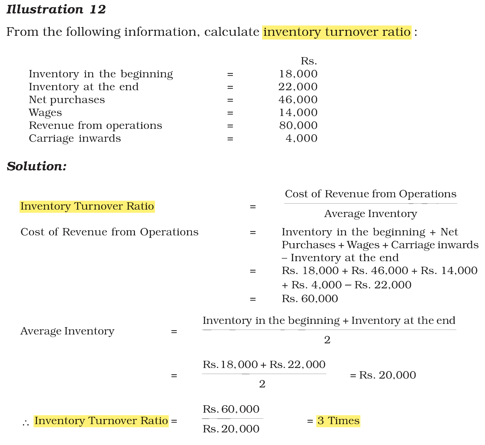 Extract from the NCERT textbook