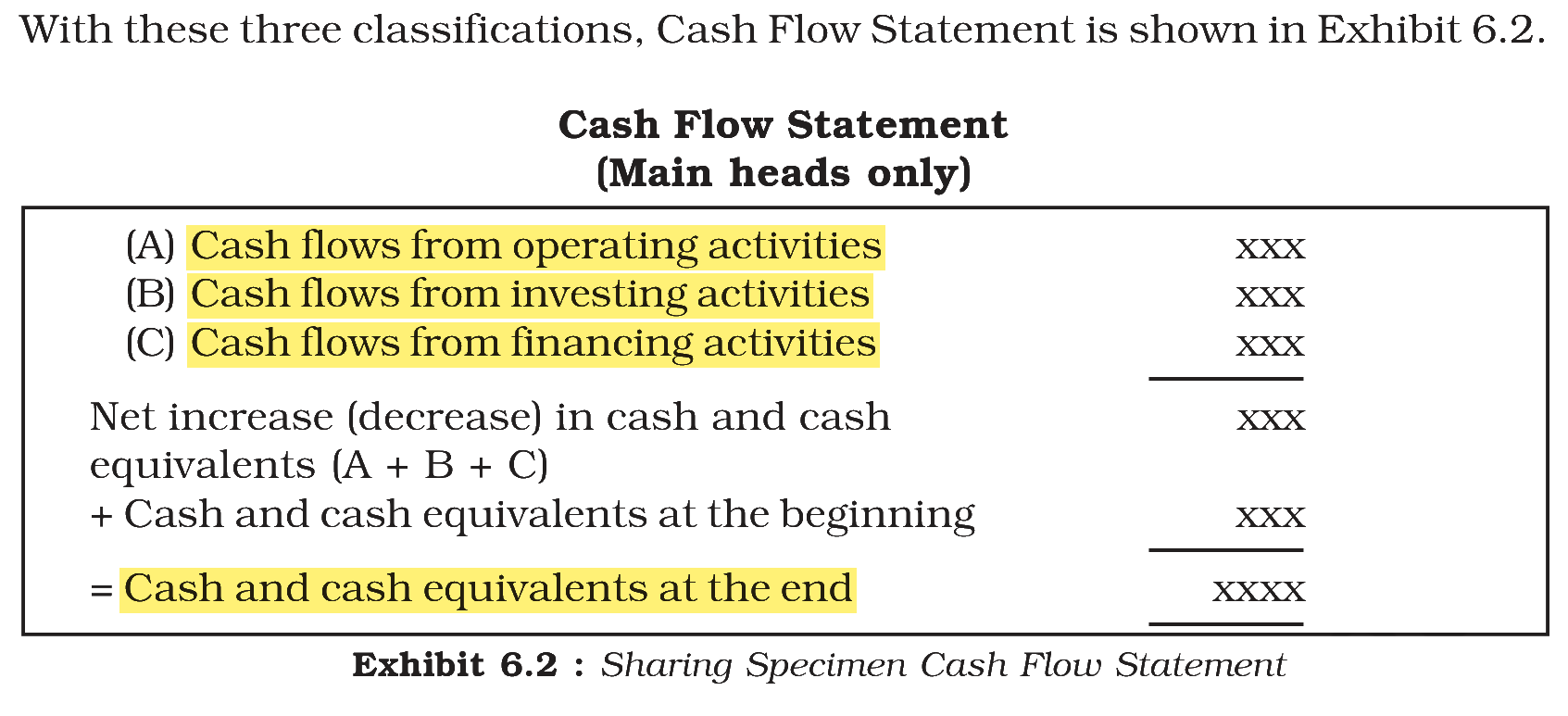 Extract from the NCERT textbook
