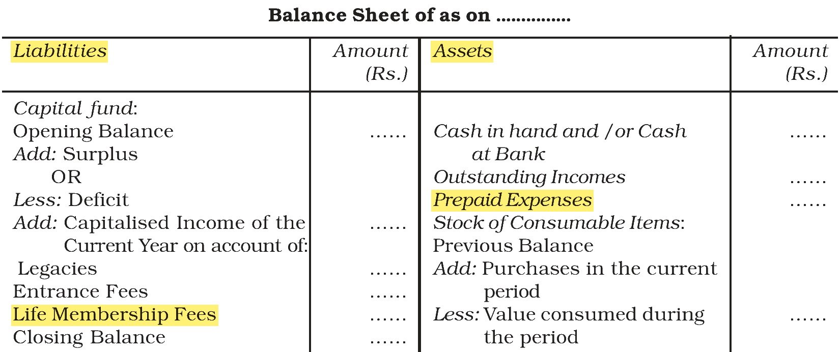 Extract from the NCERT textbook