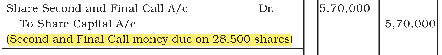 Extract from the NCERT textbook