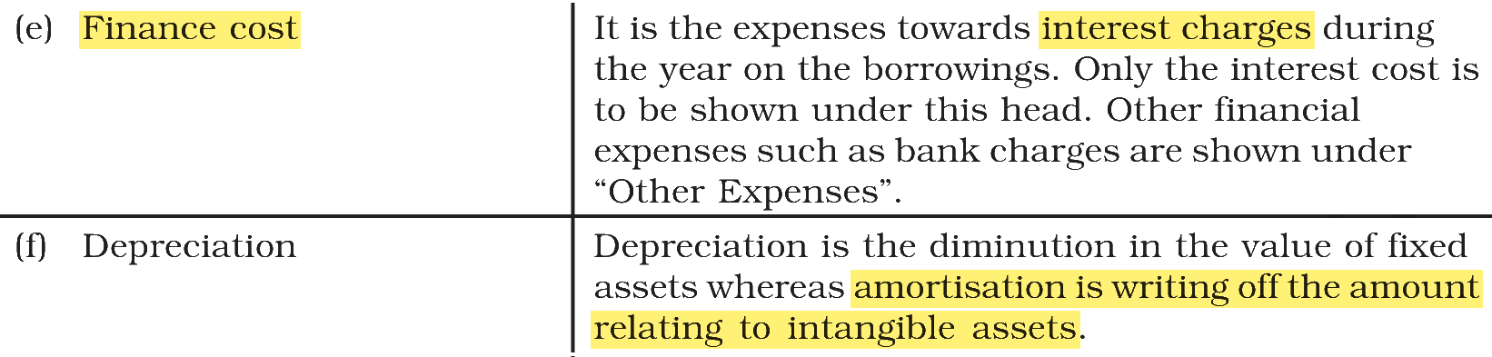 Extract from the NCERT textbook