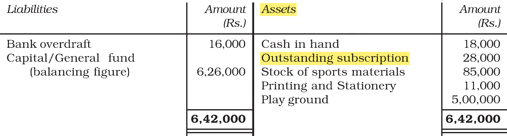 Extract from the NCERT textbook