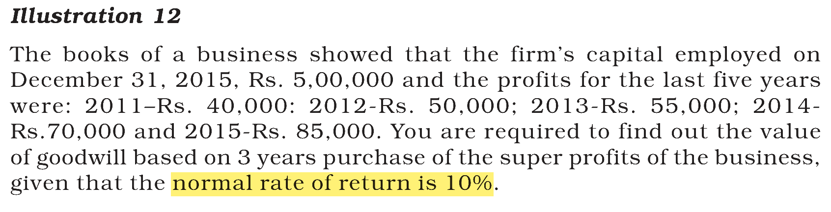 Extract from the NCERT textbook
