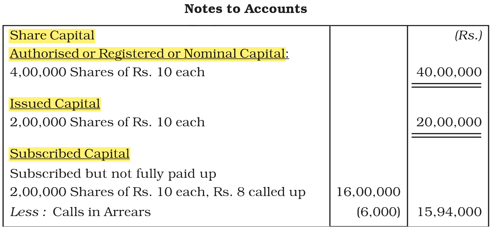 Extract from the NCERT textbook