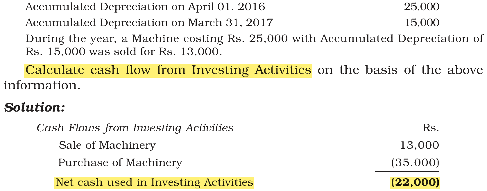 Extract from the NCERT textbook