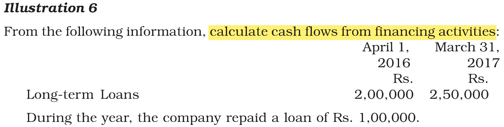 Extract from the NCERT textbook