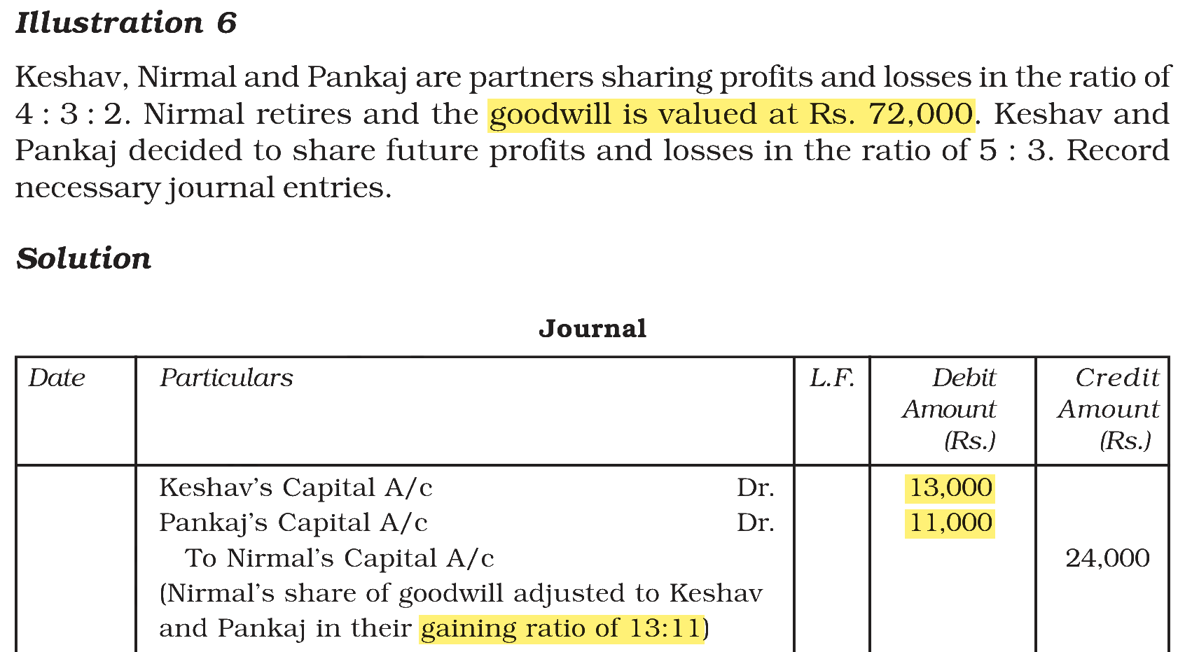 Extract from the NCERT textbook