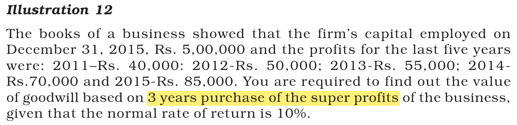 Extract from the NCERT textbook