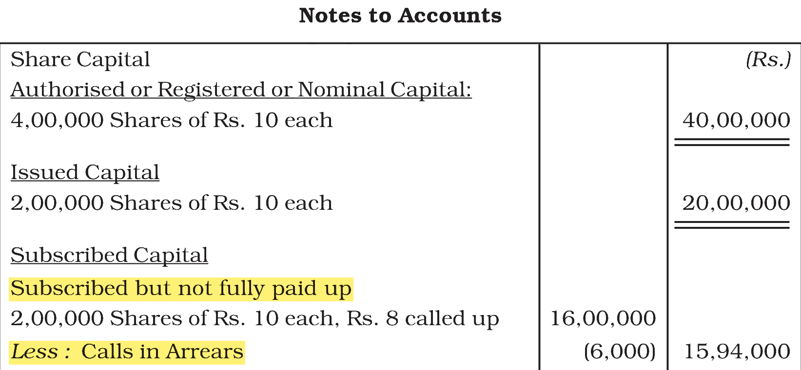 Extract from the NCERT textbook