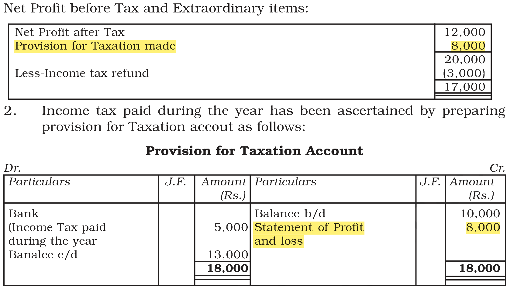 Extract from the NCERT textbook