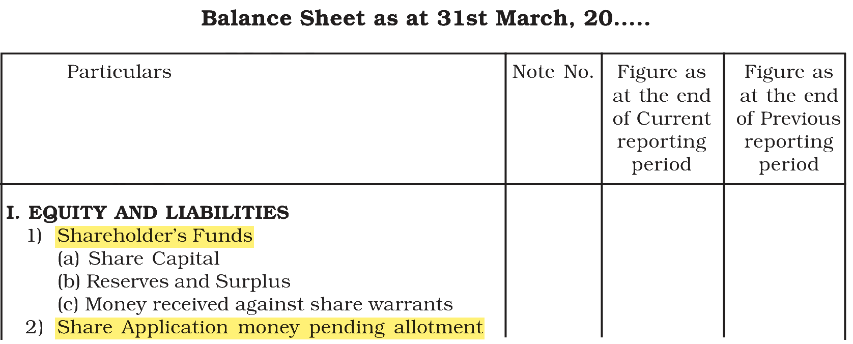 Extract from the NCERT textbook