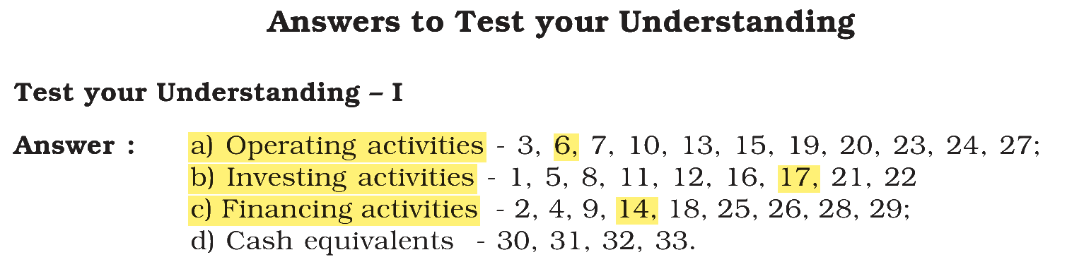 Extract from the NCERT textbook