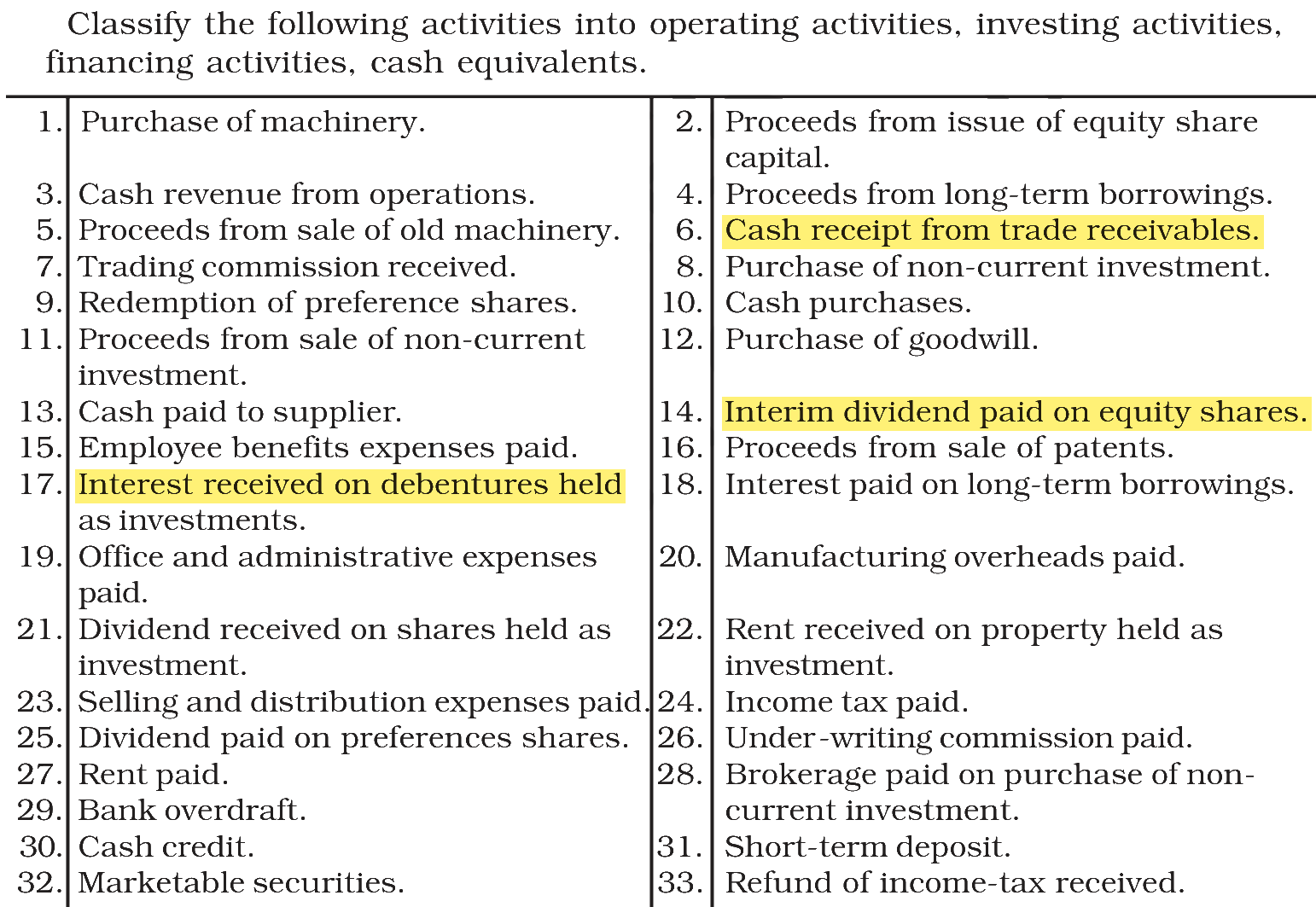 Extract from the NCERT textbook