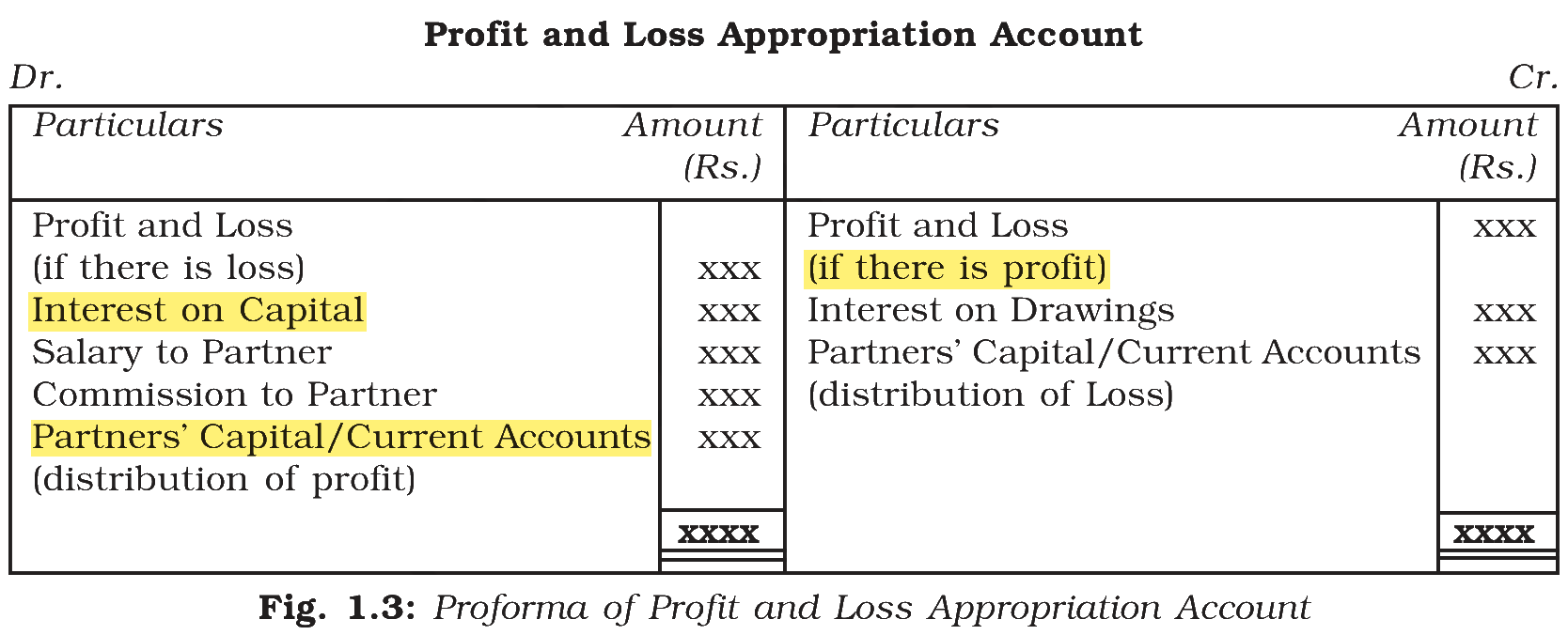 Extract from the NCERT textbook