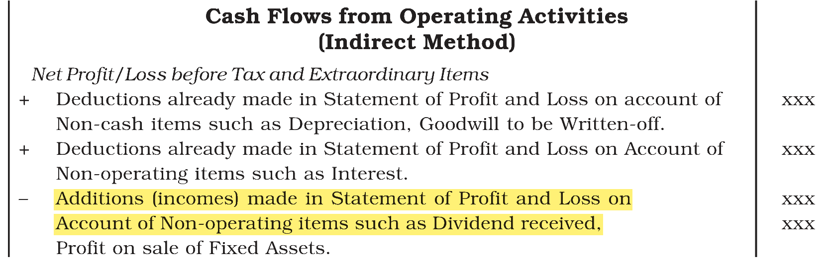 Extract from the NCERT textbook