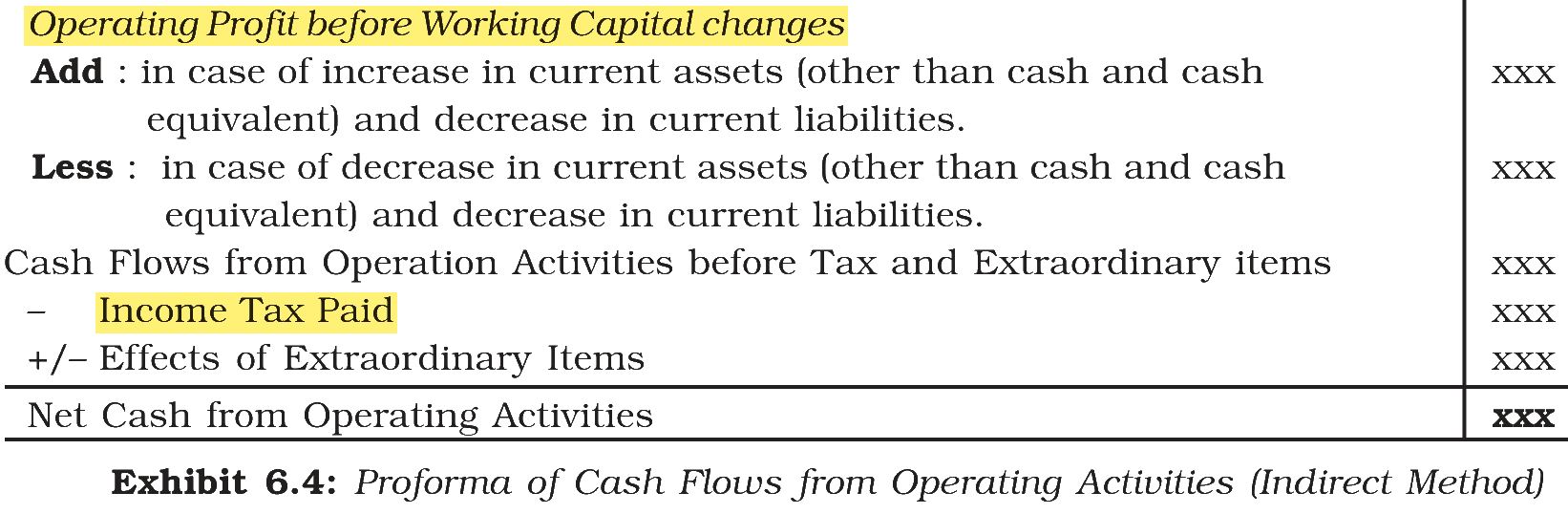 Extract from the NCERT textbook