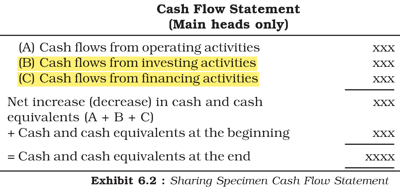 Extract from the NCERT textbook