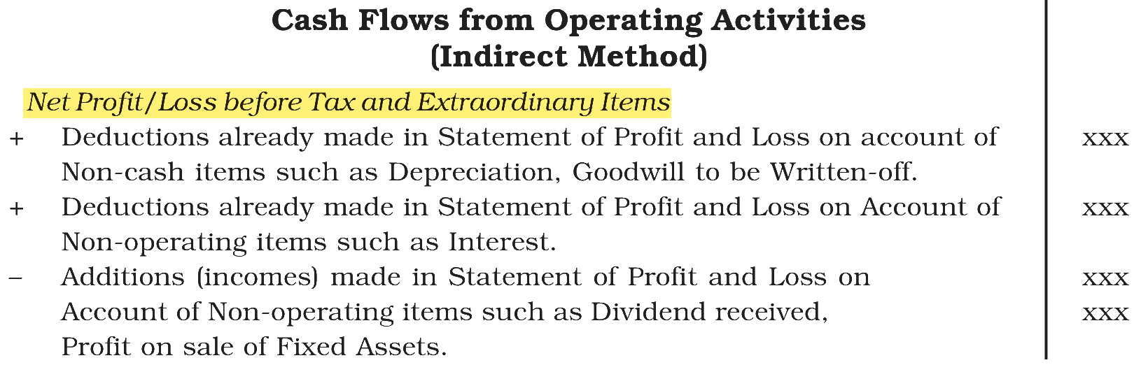 Extract from the NCERT textbook