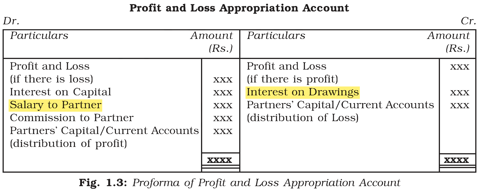 Extract from the NCERT textbook
