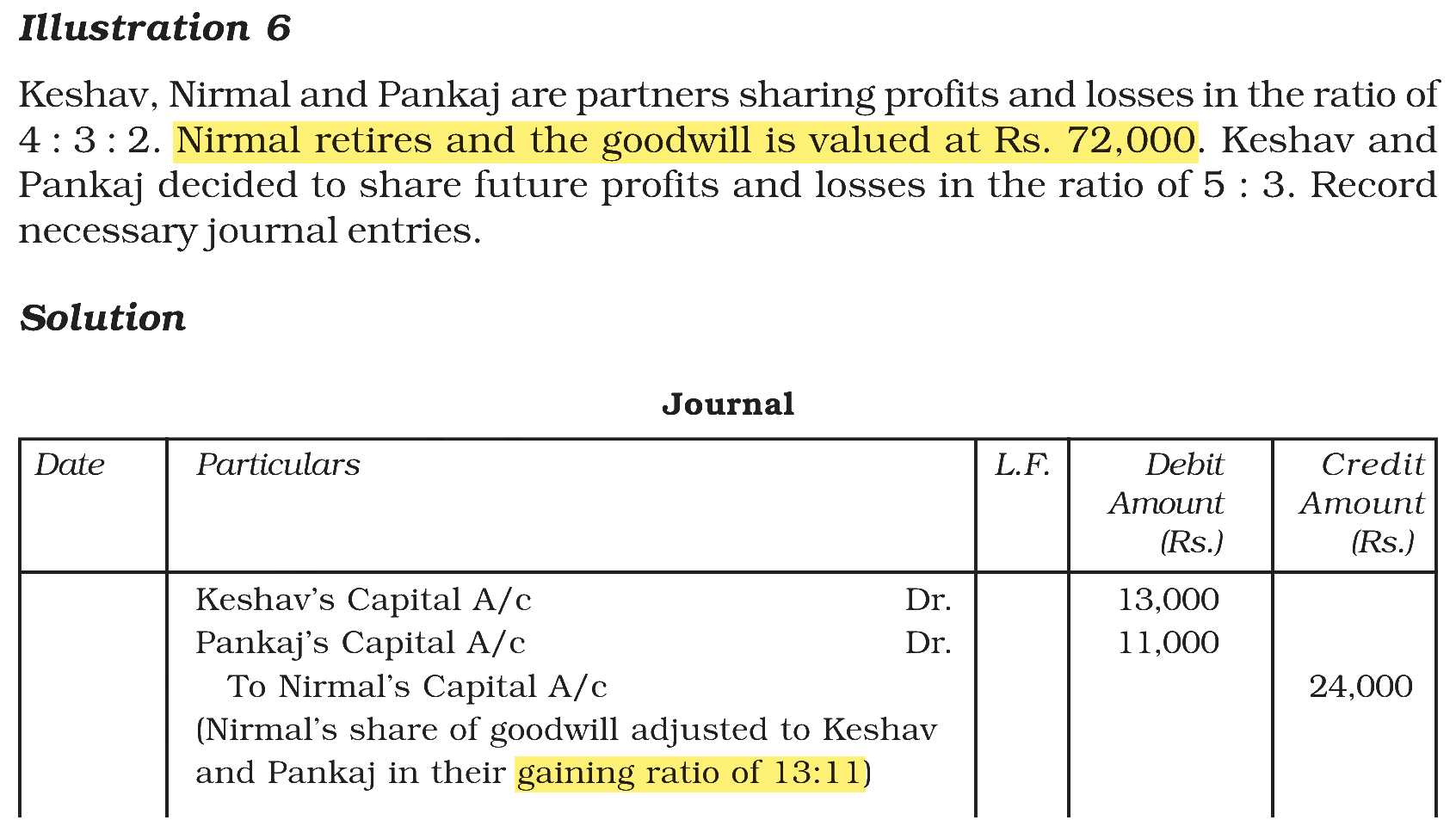 Extract from the NCERT textbook