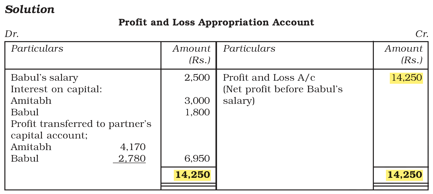 Extract from the NCERT textbook