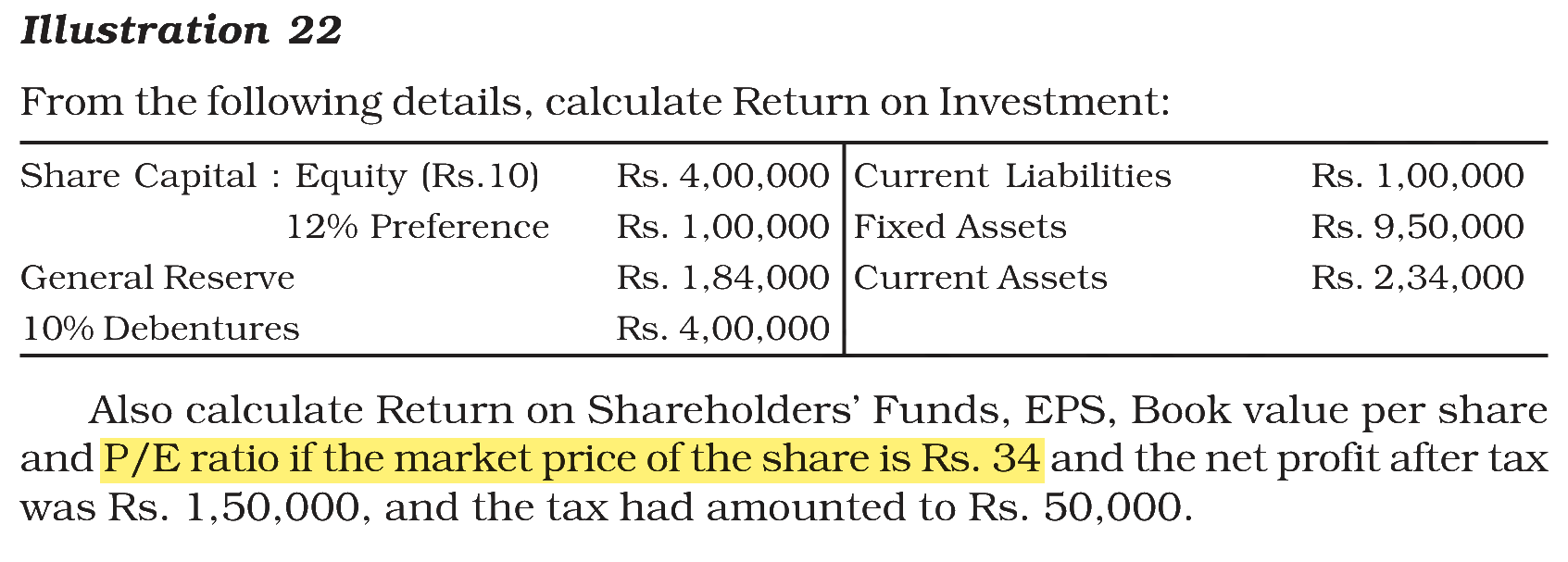 Extract from the NCERT textbook