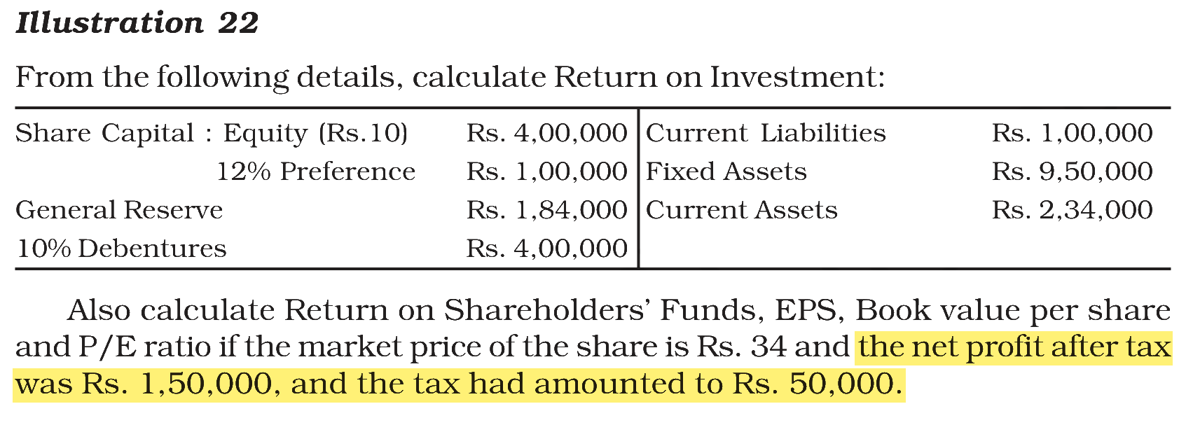 Extract from the NCERT textbook