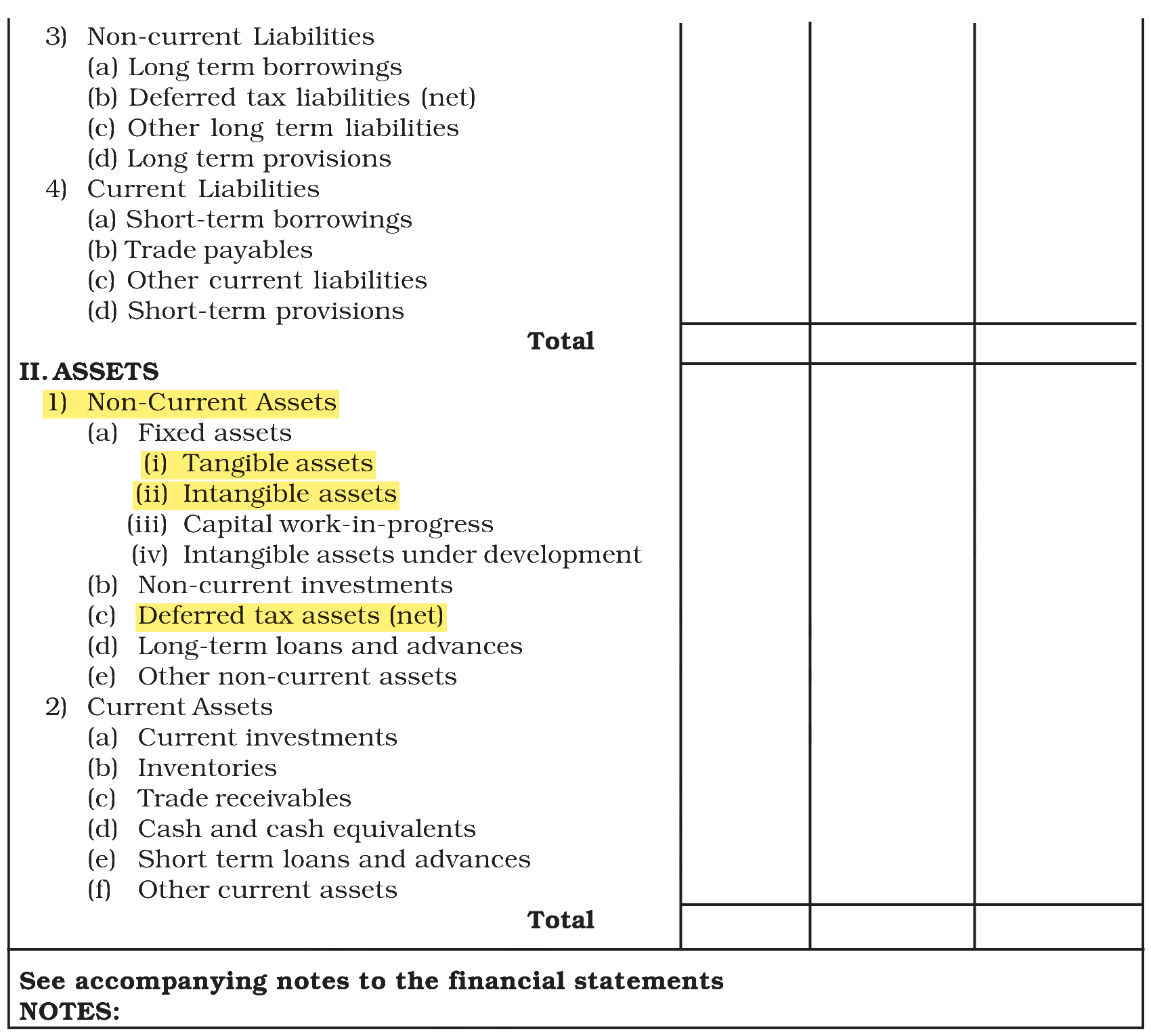 Extract from the NCERT textbook