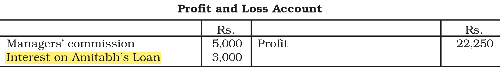 Extract from the NCERT textbook
