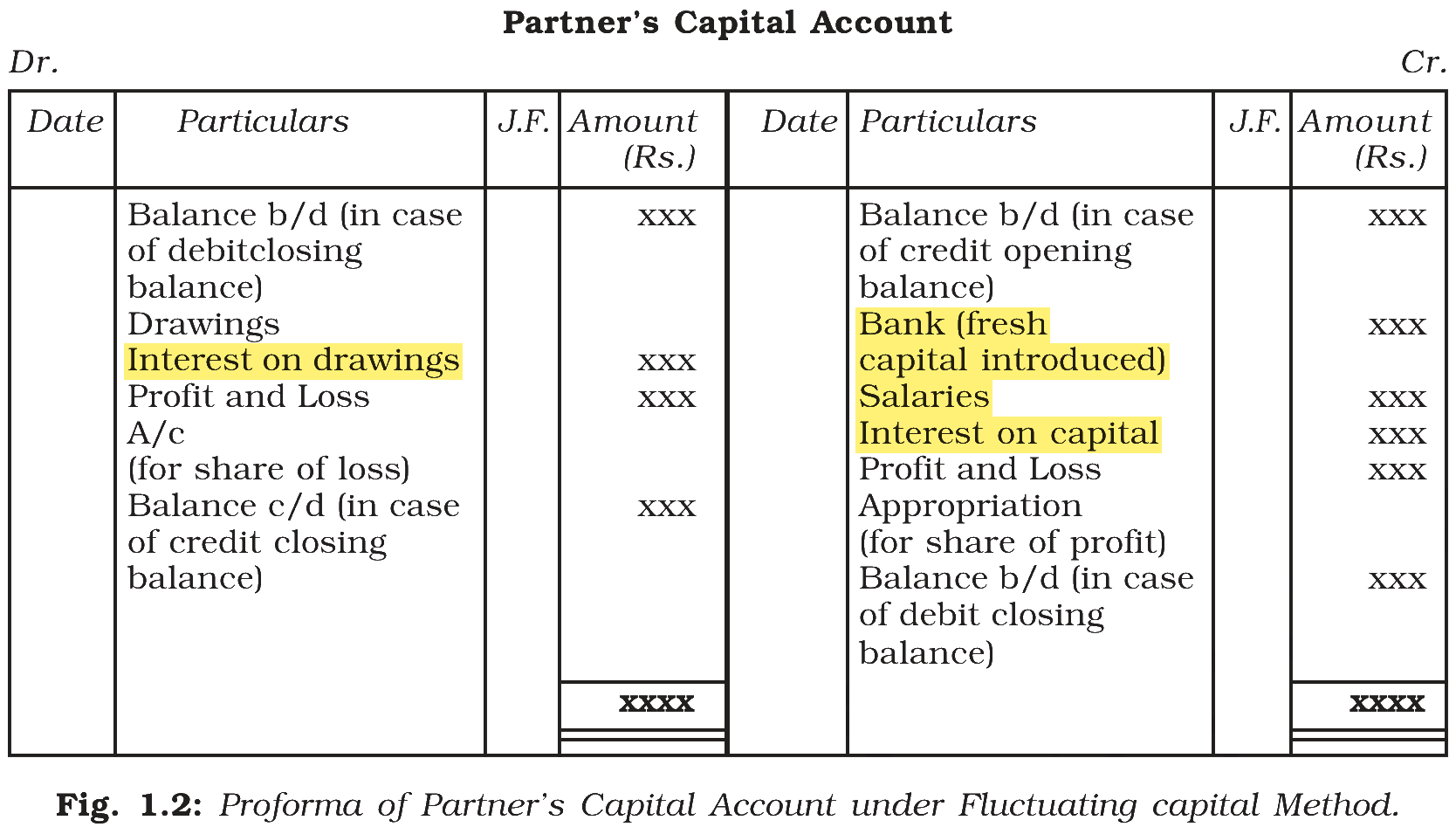 Extract from the NCERT textbook