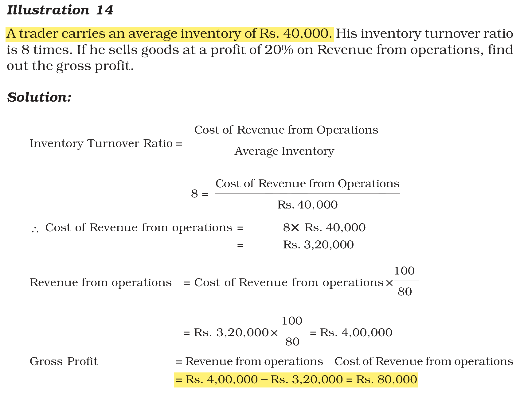 Extract from the NCERT textbook