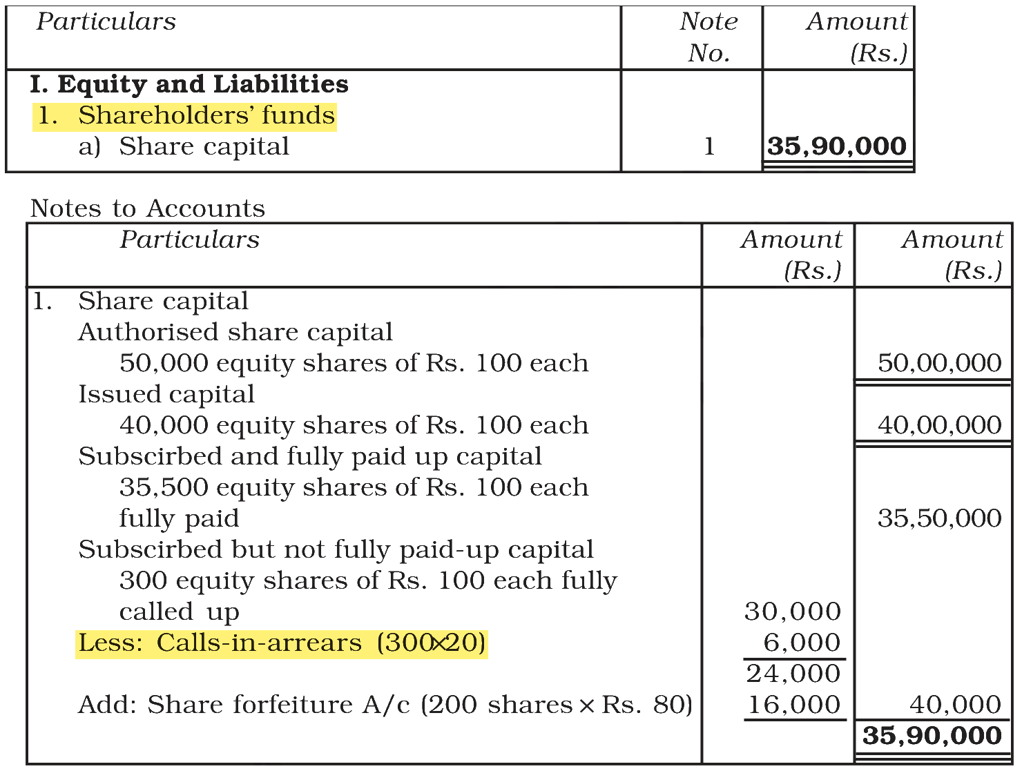 Extract from the NCERT textbook