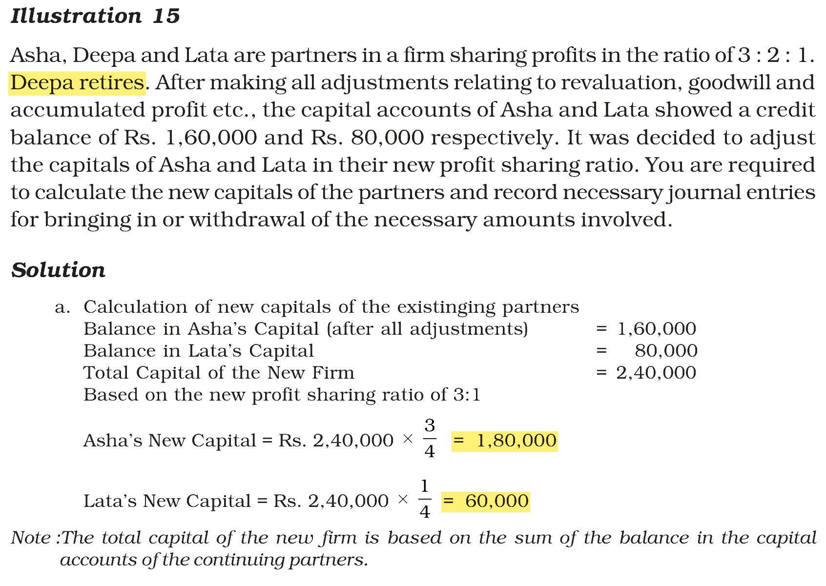 Extract from the NCERT textbook