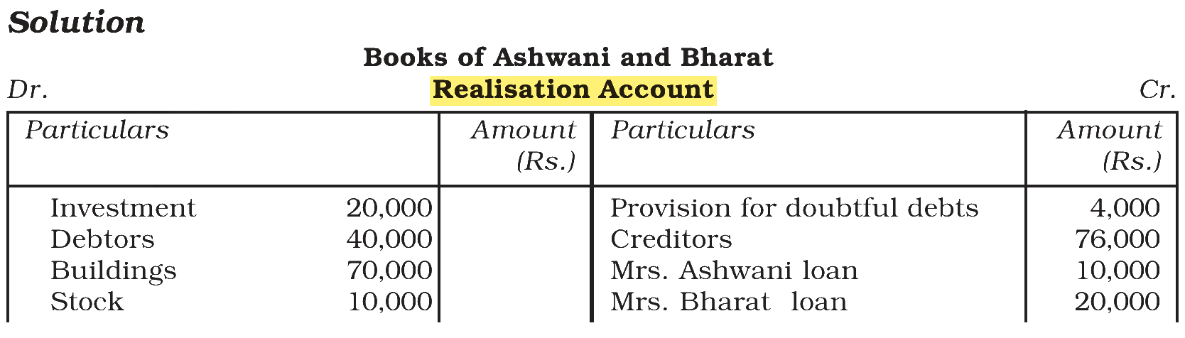Extract from the NCERT textbook