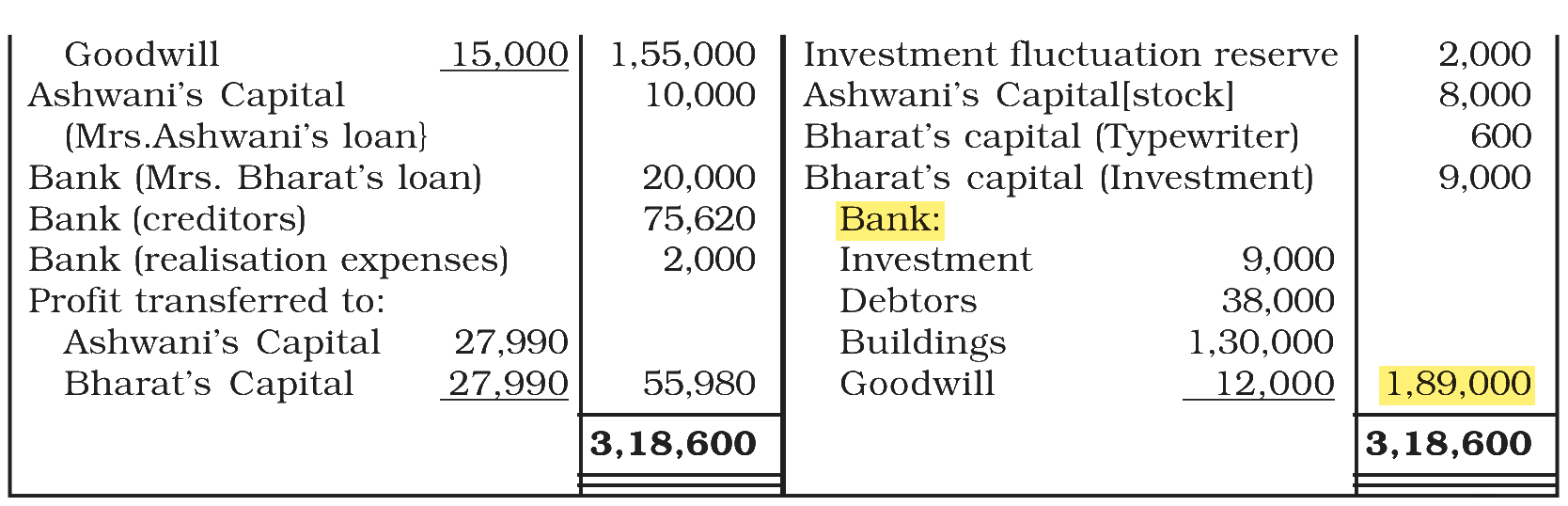 Extract from the NCERT textbook